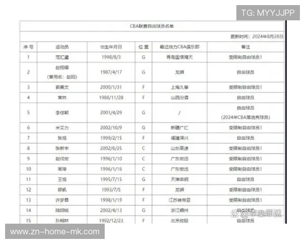 国际篮球联赛球员转会市场夏季总结报告，球队转会